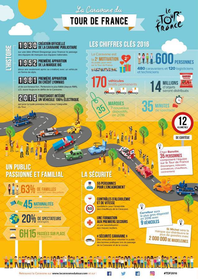 Infographie du Tour de France 2016